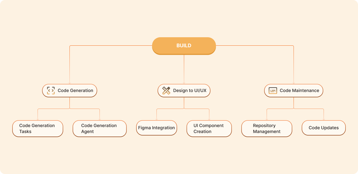 BUILD.png